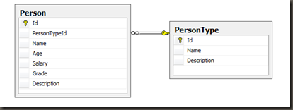 sql_diagram